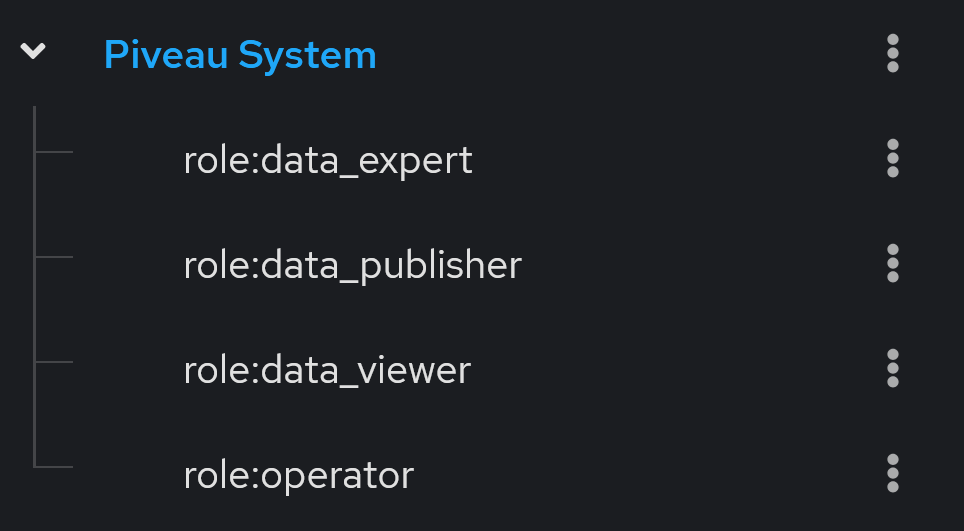 Piveau System group structure