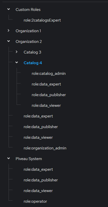 Example group structure